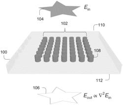 Flat optics for image differentiation