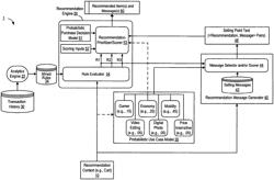 Scoring recommendations and explanations with a probabilistic user model