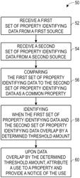 Systems and methods for mining data for property usage