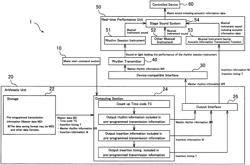 Arbitrary signal insertion method and arbitrary signal insertion system