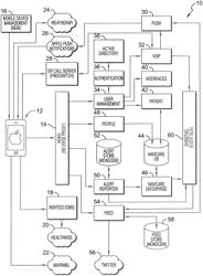 Patient request method