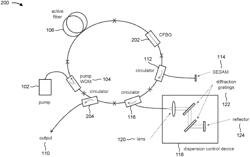 Femtosecond pulse stretching fiber oscillator