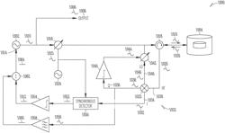 Frequency stabilized and phase noise suppressed microwave source using an IQ mixer to detect amplitude modulation and phase perturbation of the reflected signal