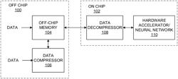 Methods and apparatus to compress data