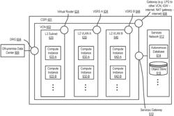 Systems and methods for a VLAN switching and routing service