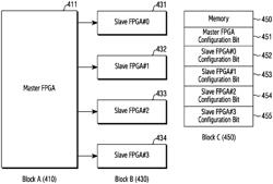 Apparatus and method for operating multiple FPGAS in wireless communication system