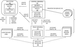 Authoritative domain name system (DNS) server responding to DNS requests with IP addresses selected from a larger pool of IP addresses