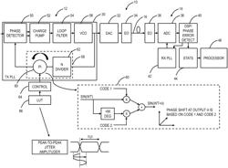 Built-in jitter loading and state of polarization generation to characterize optical transceivers