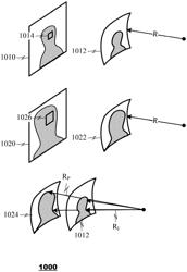 Sphere projected motion estimation/compensation and mode decision