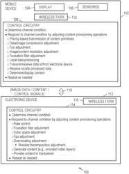 Mobile device content provisioning adjustments based on wireless communication channel bandwidth condition