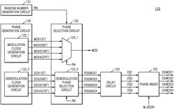 Image sensor for measuring distance and camera module including the same