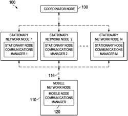 Systems and methods to support node mobility in wireless networks