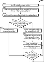 Network channel selection for device with co-located radio transmitters and receivers