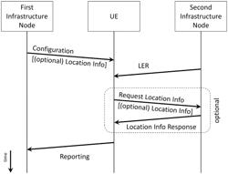 Communication system link establishment