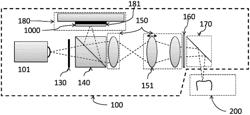 FOCUS SCANNING APPARATUS RECORDING COLOR