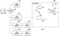 USER-ASSISTED ROBOTIC CONTROL SYSTEMS