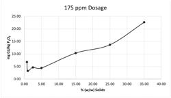 METHOD FOR REMOVING HEAVY METALS IN THE MANUFACTURE OF PHOSPHORIC ACID