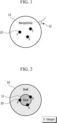 NANOCRYSTAL PARTICLES AND PROCESSES FOR SYNTHESIZING THE SAME