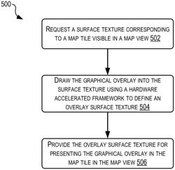 OVERLAY RENDERING USING A HARDWARE-ACCELERATED FRAMEWORK FOR MEMORY SHARING AND OVERLAY BASED MAP ADJUSTING