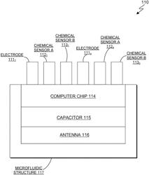 MEDICAL DEVICE FOR STIMULATING AND SENSING BIOACTIVITY