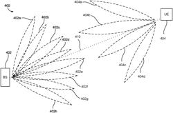 ANGLE OF ARRIVAL AND ANGLE OF DEPARTURE SYSTEM OPTIMIZATION BY USING ANTENNA INFORMATION