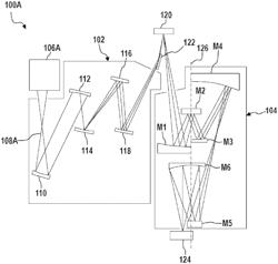 OPTICAL SYSTEM, LITHOGRAPHY APPARATUS AND METHOD