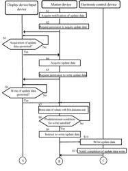 VEHICLE ELECTRONIC CONTROL SYSTEM, AND METHOD FOR UPDATING PROGRAM USED THEREIN