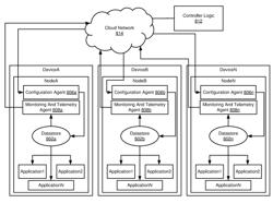 Independent Datastore In A Network Routing Environment