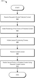 DIGITAL RIGHTS MANAGEMENT SYSTEMS AND METHODS USING EFFICIENT MESSAGING SCHEMES