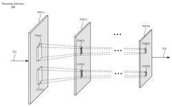 MEMORY-EFFICIENT STREAMING CONVOLUTIONS IN NEURAL NETWORK PROCESSOR