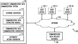 AUTOMATED COMMUNICATION DATA SUMMARIZATION USING ARTIFICIAL INTELLIGENCE TECHNIQUES