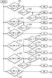 METHOD AND DEVICE FOR AUDIO BAND-WIDTH DETECTION AND AUDIO BAND-WIDTH SWITCHING IN AN AUDIO CODEC