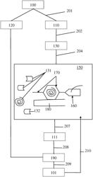 METHOD, COMPUTER PROGRAM, VIDEO GAME AND SYSTEM FOR OPTIMIZING A MOLECULE FOR MEDICAL APPLICATIONS