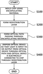 OPTICAL DEVICE PACKAGE PREPARATION METHOD AND OPTICAL DEVICE PACKAGE