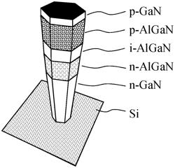 HIGH EFFICIENCY VISIBLE AND ULTRAVIOLET NANOWIRE EMITTERS