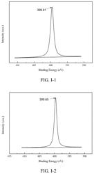 CARBON-SUPPORTED PLATINUM GROUP METAL CATALYST, PREPARATION METHOD THEREFOR AND APPLICATION THEREOF