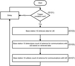 WIRELESS TELECOMMUNICATION SYSTEM