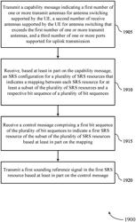 TECHNIQUES FOR MAPPING SOUNDING REFERENCE SIGNAL RESOURCES