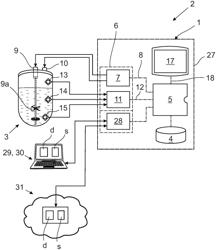 METHOD FOR CONDUCTING A BIOPROCESS