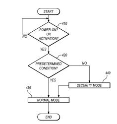 ELECTRONIC APPARATUS AND METHOD OF SELECTIVELY APPLYING SECURITY MODE IN MOBILE DEVICE