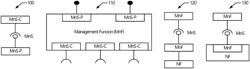 MEASUREMENT DATA COLLECTION TO SUPPORT RADIO ACCESS NETWORK INTELLIGENCE