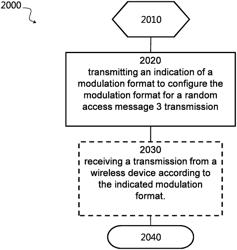 Random-Access Procedure