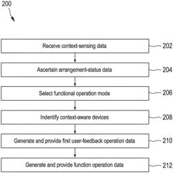 INVOLVING THE USER IN CONTEXT-SENSING INFERENCE IN A LIGHTING ARRANGEMENT