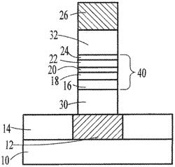 MTJ DEVICE PERFORMANCE BY ADDING STRESS MODULATION LAYER TO MTJ DEVICE STRUCTURE