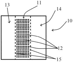 Devices for tissue augmentation