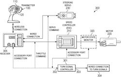 Model vehicle turn signal method and system