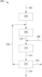 Acid/metal bifunctional catalyst produced by extrusion