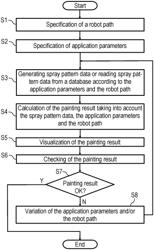 Coating thickness optimization and programming method for a coating system and corresponding coating system