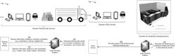 Load planning optimization using automated 3D packing