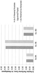 Compositions containing multiple populations of microcapsules